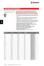 Catalogue Würth page 600