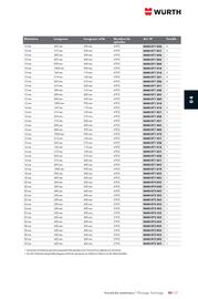 Catalogue Würth page 601