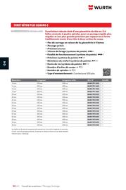 Catalogue Würth page 602