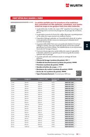 Catalogue Würth page 603