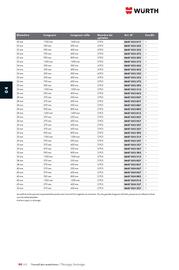 Catalogue Würth page 604