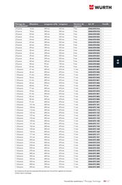 Catalogue Würth page 609