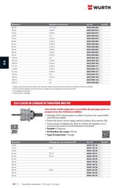 Catalogue Würth page 614