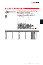 Catalogue Würth page 621