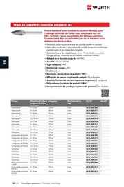 Catalogue Würth page 624