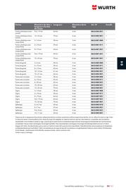 Catalogue Würth page 625