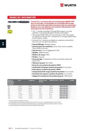 Catalogue Würth page 628