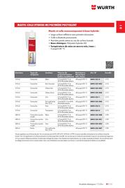 Catalogue Würth page 63