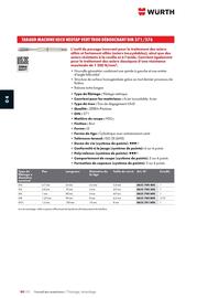 Catalogue Würth page 632