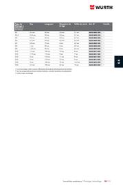 Catalogue Würth page 635