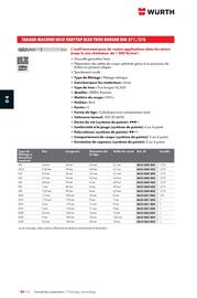 Catalogue Würth page 636
