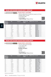 Catalogue Würth page 638