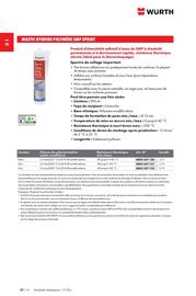 Catalogue Würth page 64