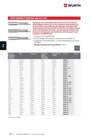 Catalogue Würth page 640