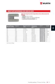 Catalogue Würth page 647