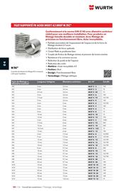 Catalogue Würth page 648