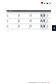 Catalogue Würth page 649