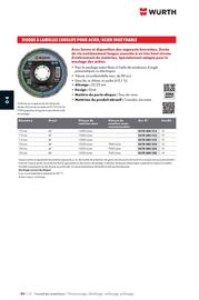 Catalogue Würth page 664