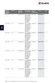 Catalogue Würth page 678