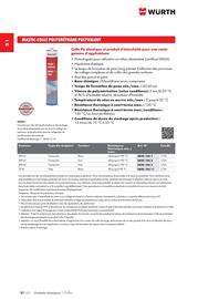 Catalogue Würth page 68