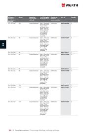 Catalogue Würth page 680