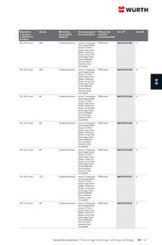 Catalogue Würth page 685