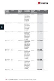 Catalogue Würth page 686
