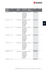 Catalogue Würth page 687