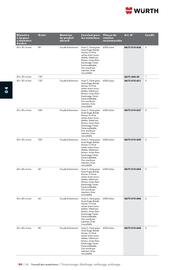 Catalogue Würth page 688