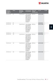 Catalogue Würth page 691