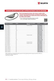 Catalogue Würth page 694
