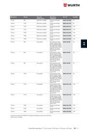 Catalogue Würth page 703
