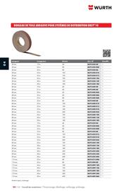 Catalogue Würth page 704