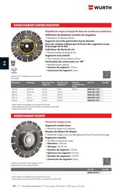 Catalogue Würth page 716