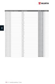Catalogue Würth page 748