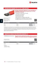Catalogue Würth page 756