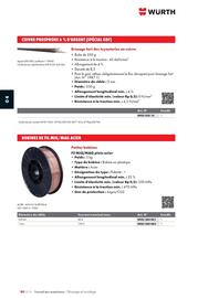 Catalogue Würth page 758