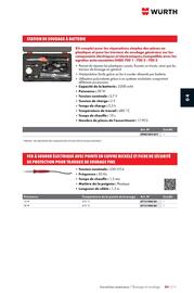 Catalogue Würth page 761