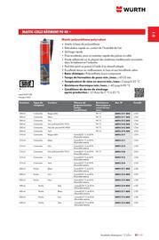 Catalogue Würth page 77