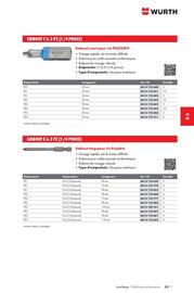 Catalogue Würth page 777