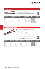 Catalogue Würth page 828