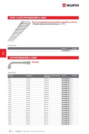 Catalogue Würth page 842