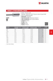 Catalogue Würth page 849
