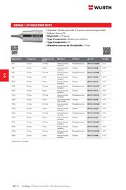Catalogue Würth page 850