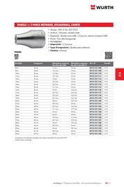 Catalogue Würth page 861