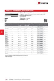 Catalogue Würth page 862