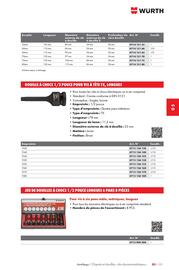 Catalogue Würth page 875