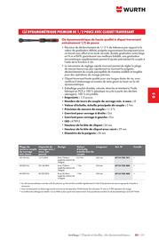 Catalogue Würth page 879