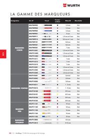 Catalogue Würth page 892