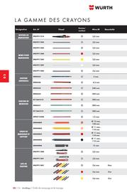 Catalogue Würth page 894